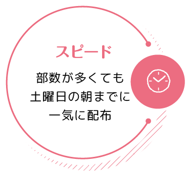 スピード 部数が多くても土曜日の朝までに一気に配布