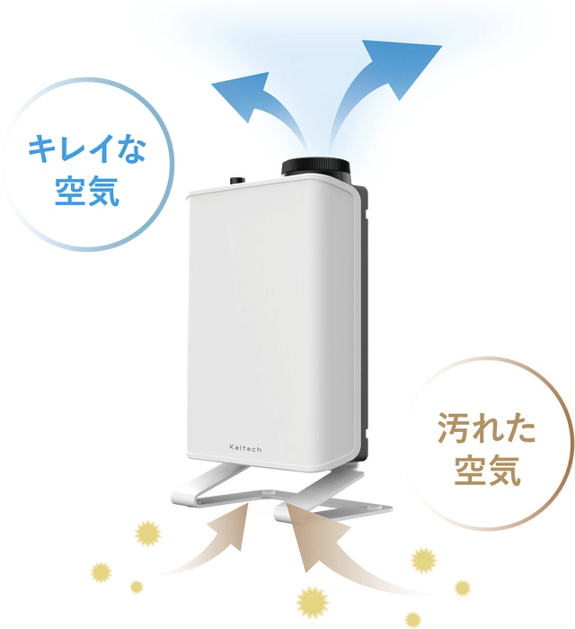 汚れた空気をキレイな空気に