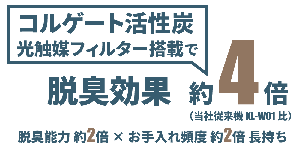 コルゲート活性炭光触媒フィルター搭載で脱臭効果約4倍（当社従来機KLWC01比）脱臭能力約2倍✕お手入れ頻度約2倍長持ち