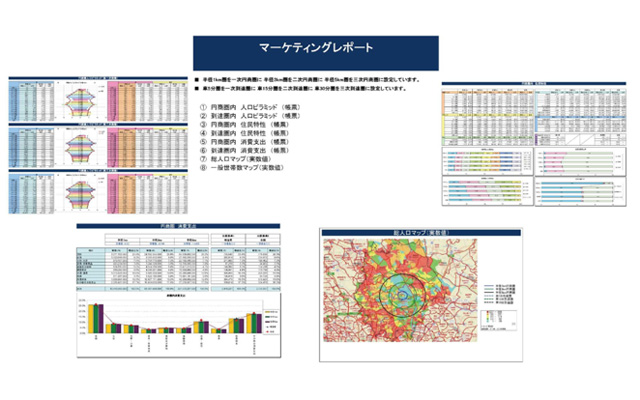 マーケティングレポート